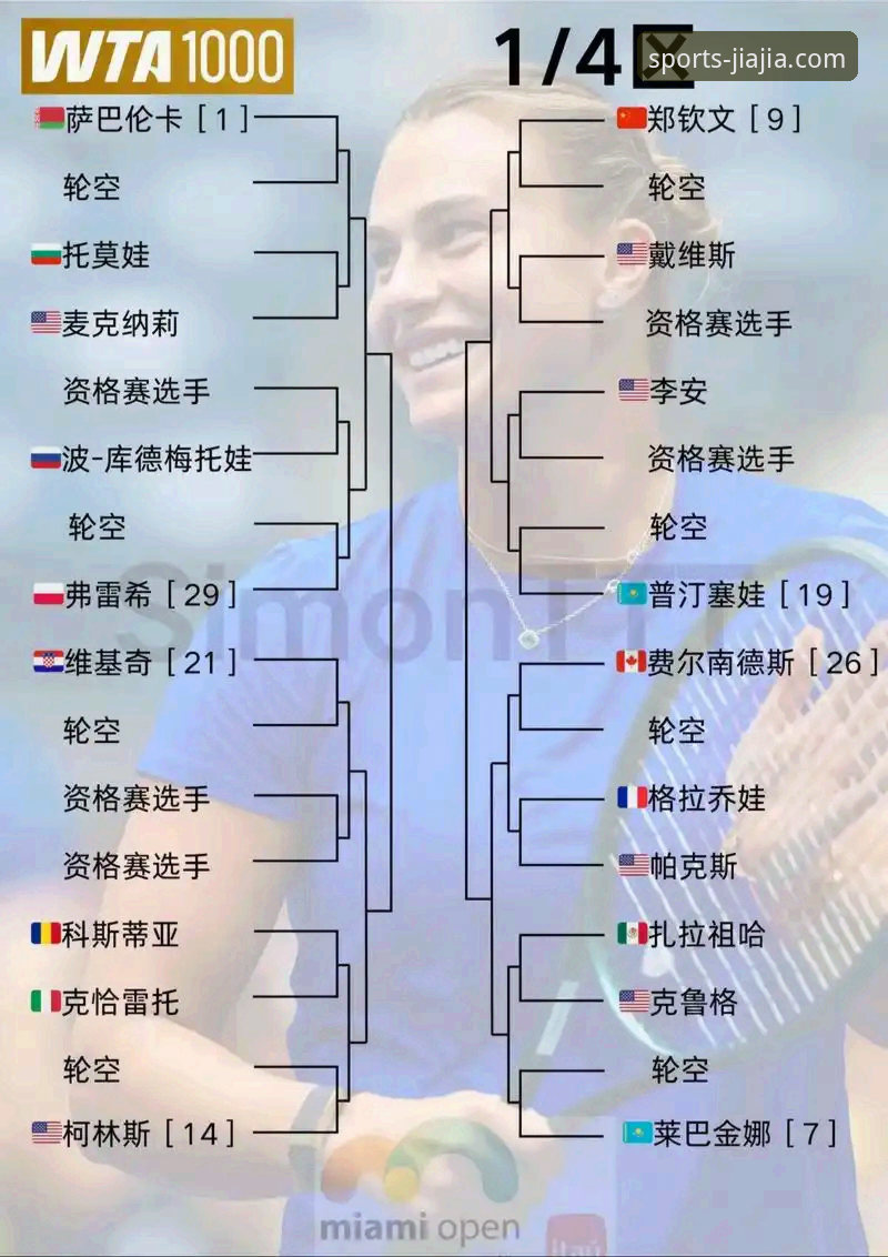 资深分析师解读：地缘政治如何影响顶级网球赛事进程
